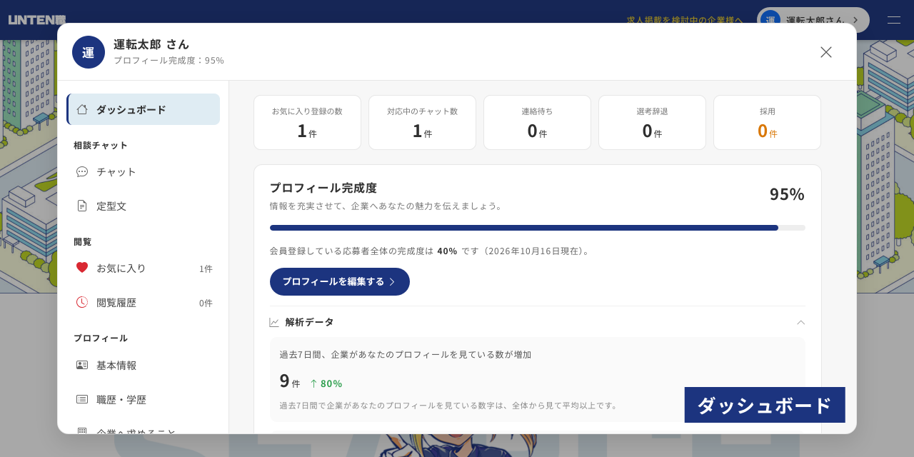 プロフィールの完成度を高めるほど、掲載企業の目に留まりやすくなります。さらに、あなたのプロフィールが企業にどれだけ閲覧されているか、その増減も把握できます。